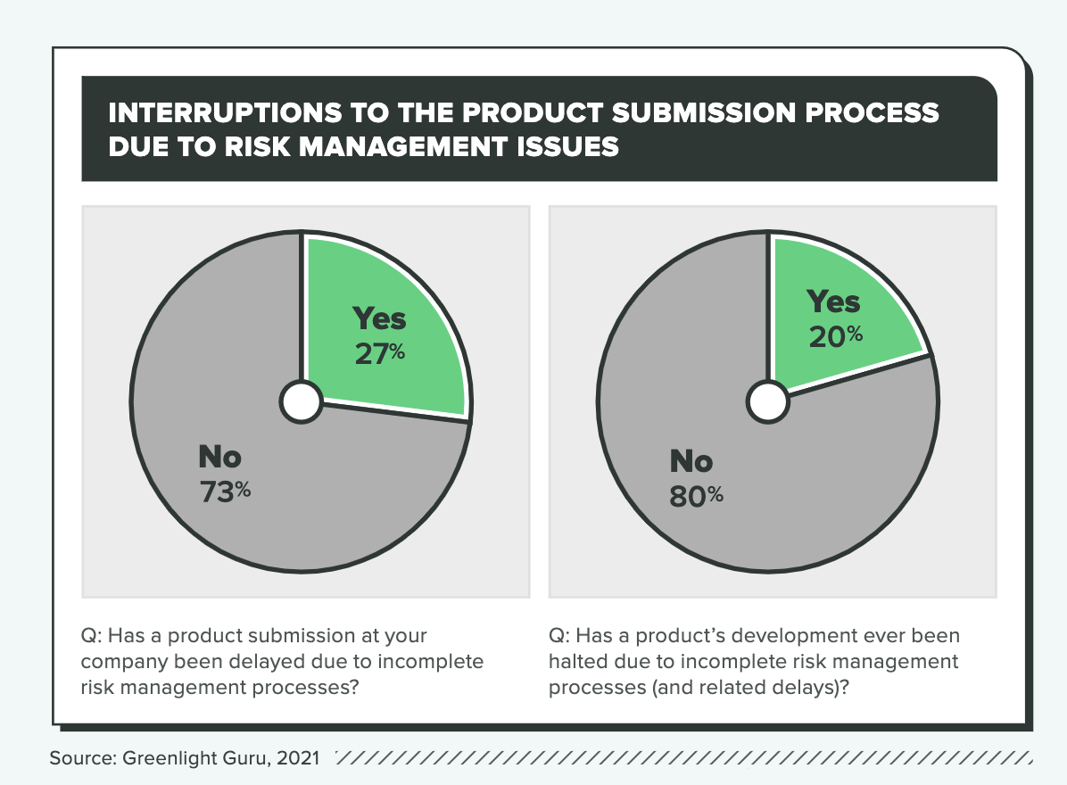 risk management medical device delay product development