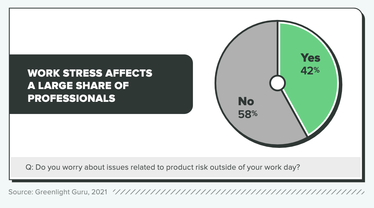 risk-matrix-product-risk-stress