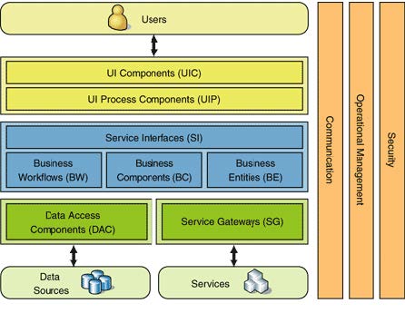 Software_Architecture_Assay_Mgmt_RND