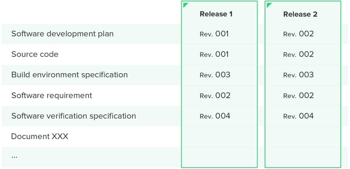 configuration-management-matrix