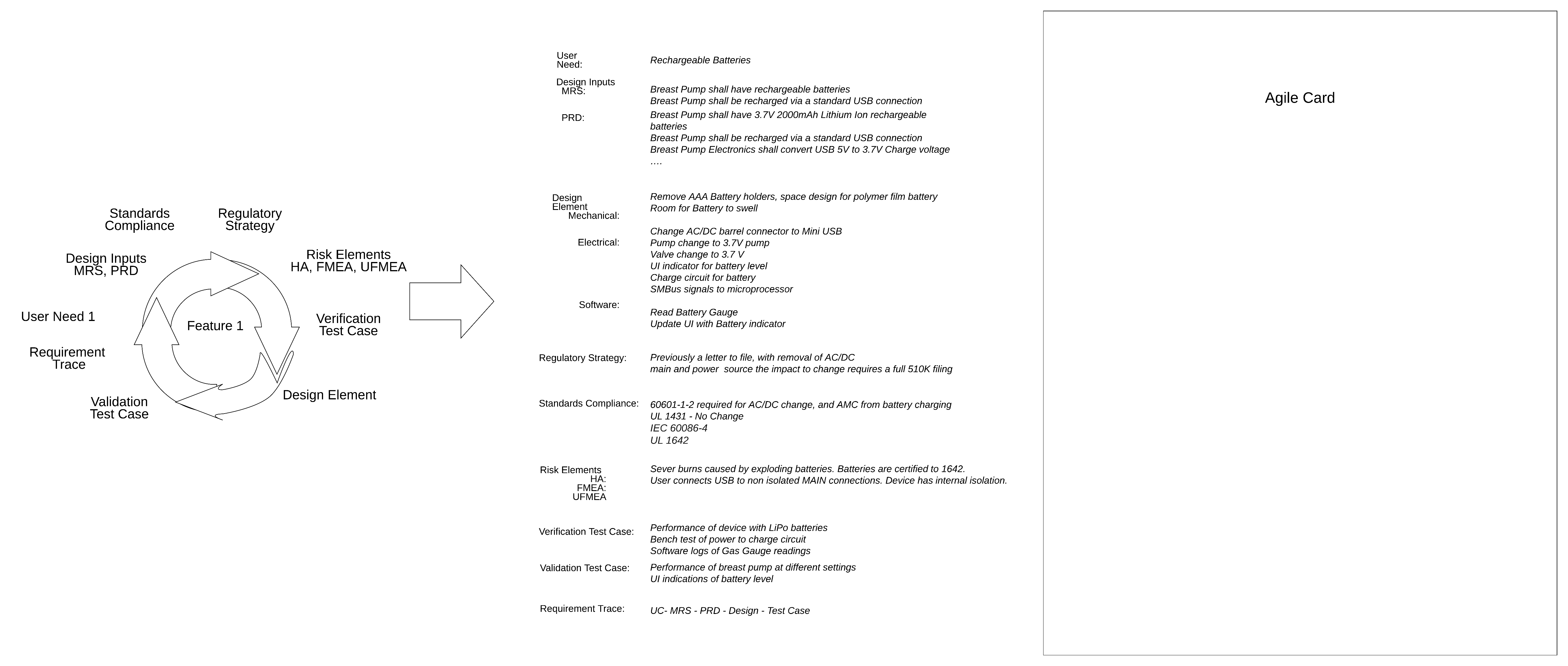 agile process+card