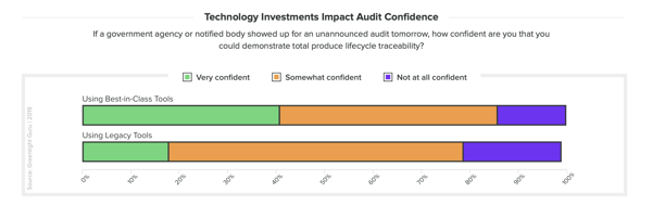 audit prepardness legacy vs modern
