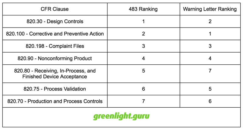 2015_fda_483_warning_letters.png