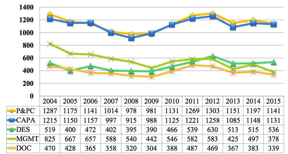 FDA_Inspectional_Observations_by_QS_Subsystem.png FDA_Inspectional_Observations_by_QS_Subsystem.png