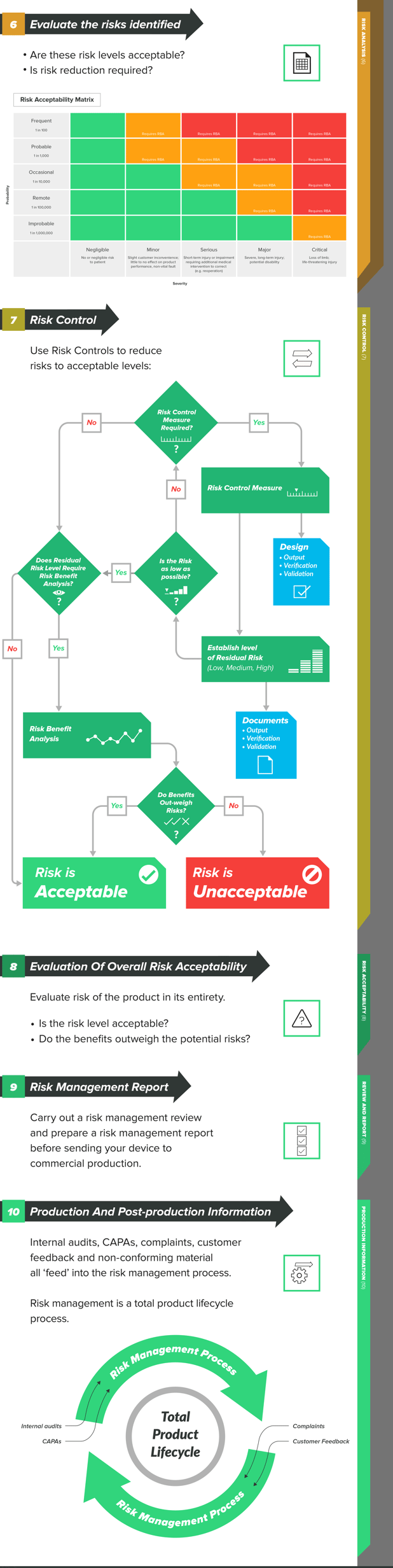 risk_analysis_control_acceptability