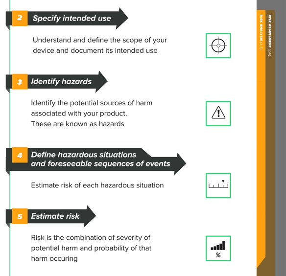 risk_analysis_risk_evaluation