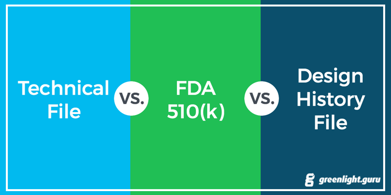 Technical File vs 510(k) vs Design History File: What Medical Device