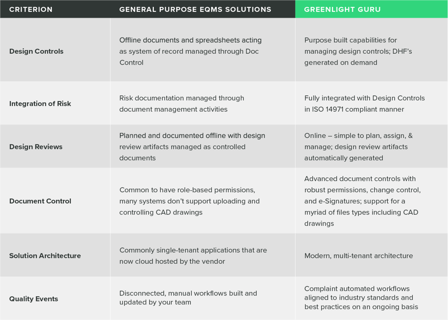 comparsion chart-core-capabilities-2-categoriy