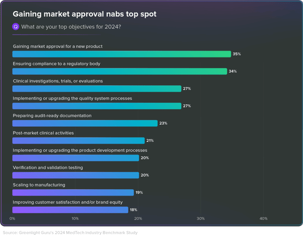 gaining-market-approval-graph-24-stateof