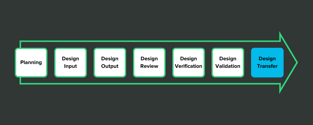 design-controls-design-freeze