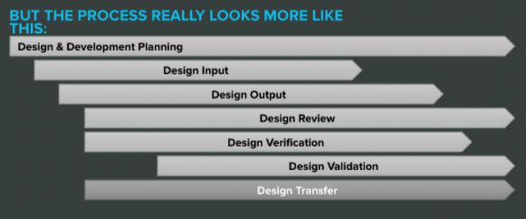 design-controls-process-actual