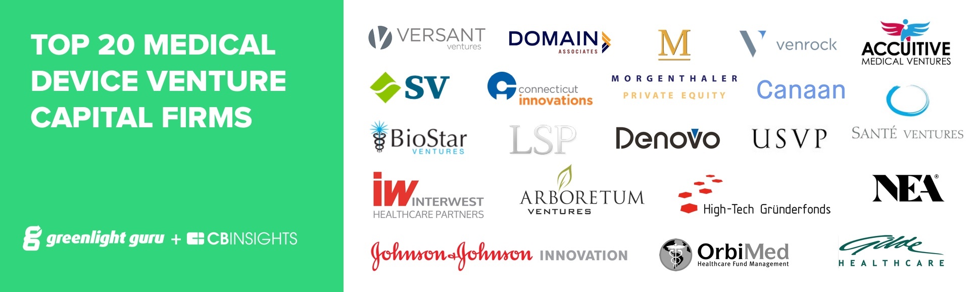 Orthopedic Products List
