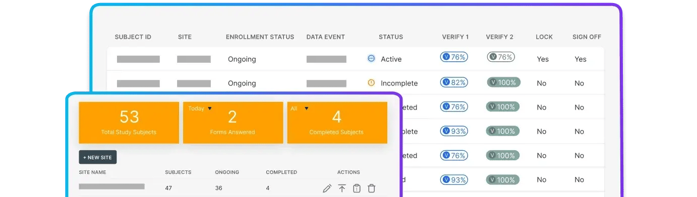 Clinical data management