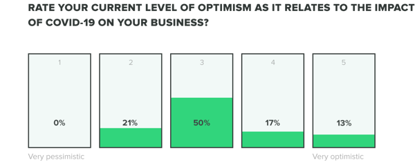 optimism WEEK 2