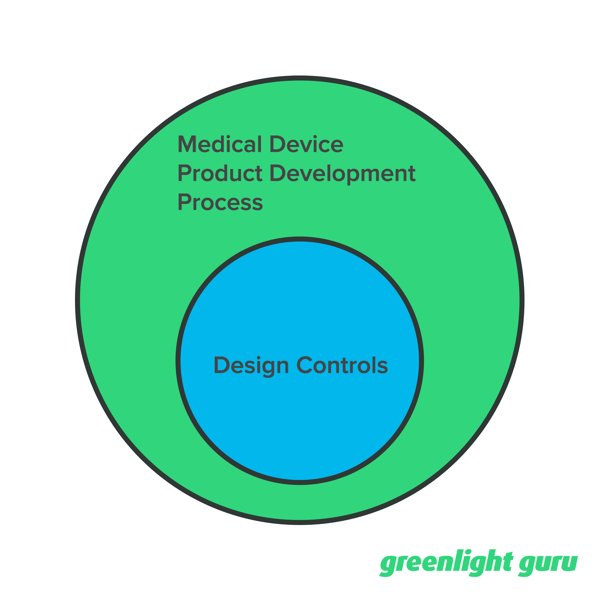 product_development_process