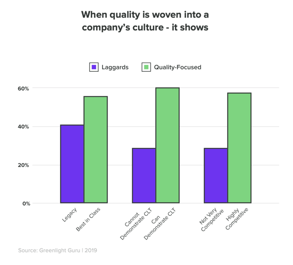 quality culture laggards vs best-in-class