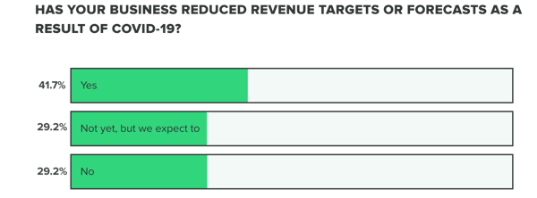 revenue week 2