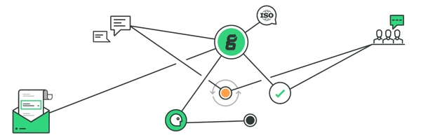 greenlight-guru-training-simplified-compliance