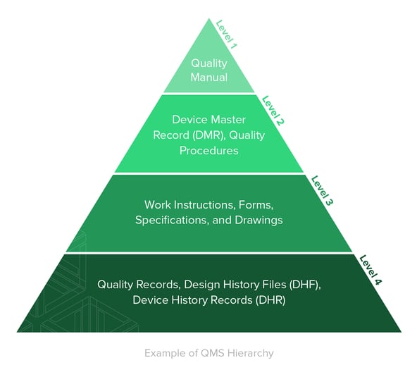 Ultimate Guide to ISO 13485 Quality Management System (QMS) for Medical