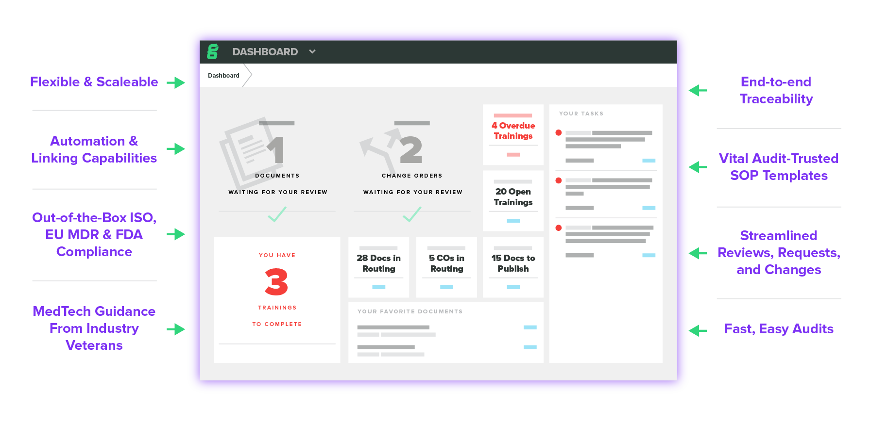 QMS New Way with Greenlight Guru