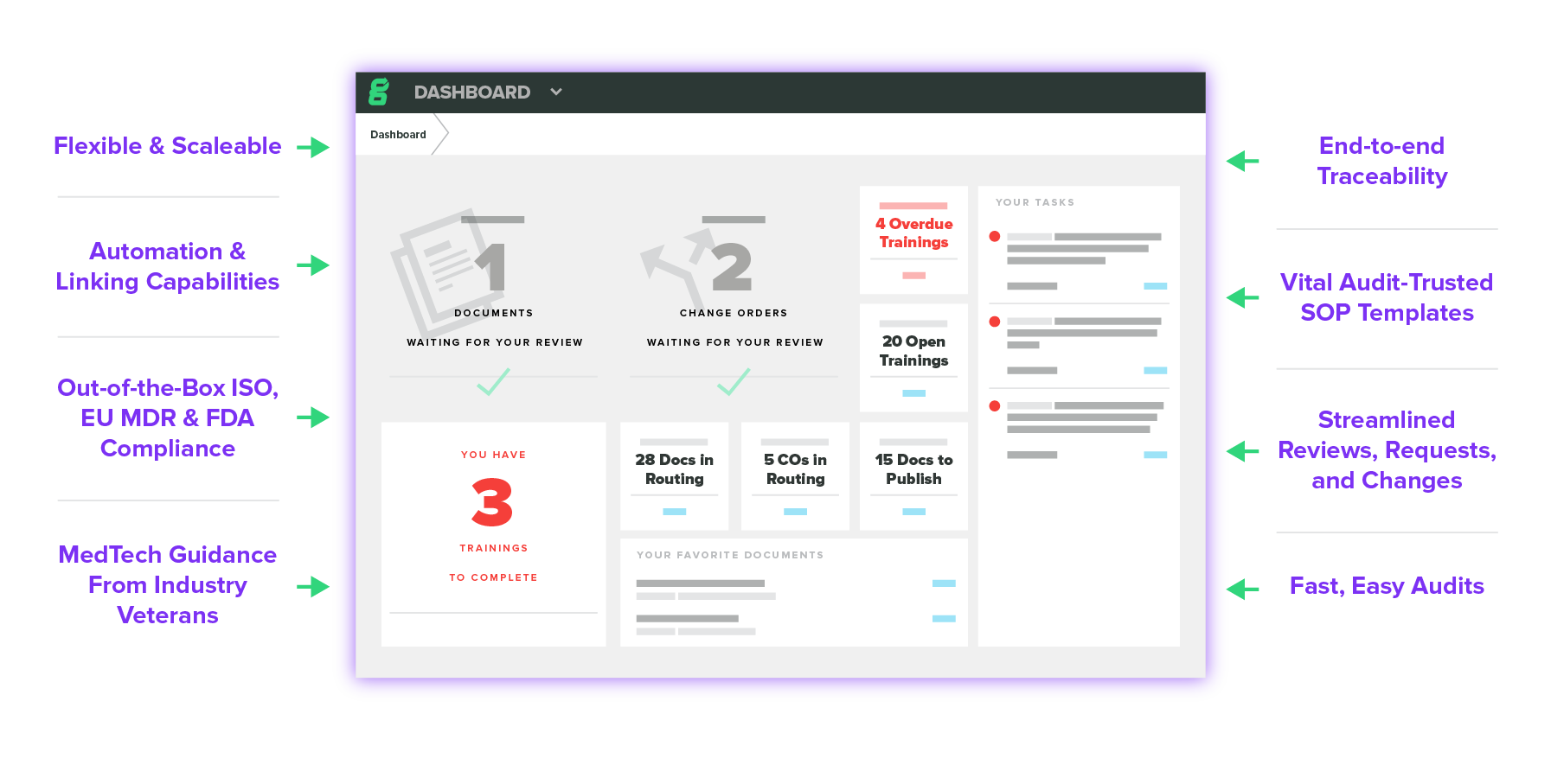 QMS New Way with Greenlight Guru
