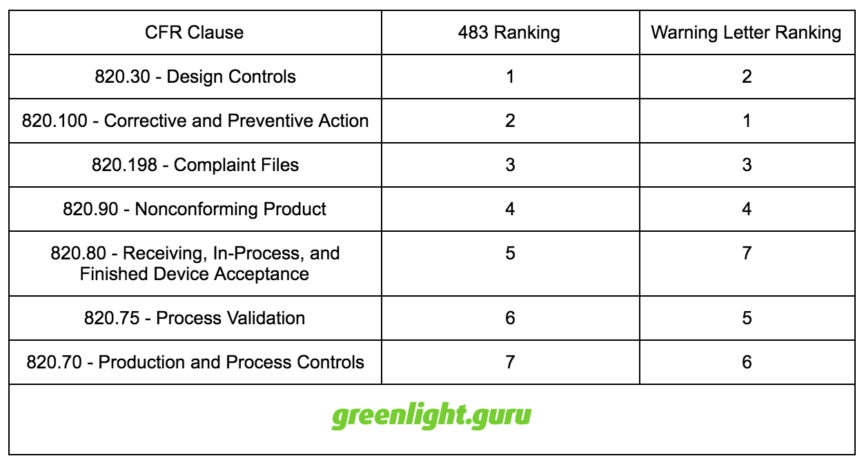 2015_fda_483_warning_letters.png