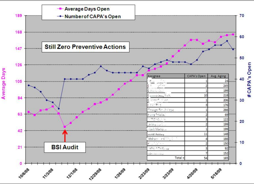 CAPA-data