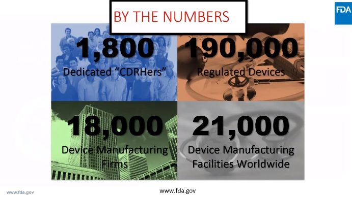 FDA-numbers
