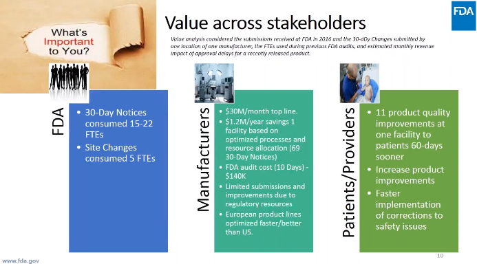 FDA-stakeholder-value