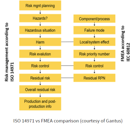 FMEA-vs-Risk.png