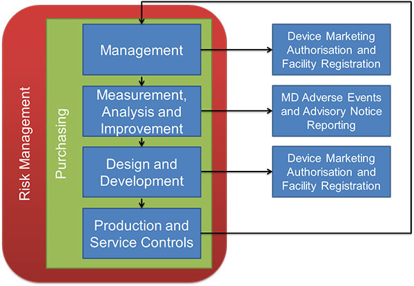 How To Prepare For The Medical Device Single Audit Program