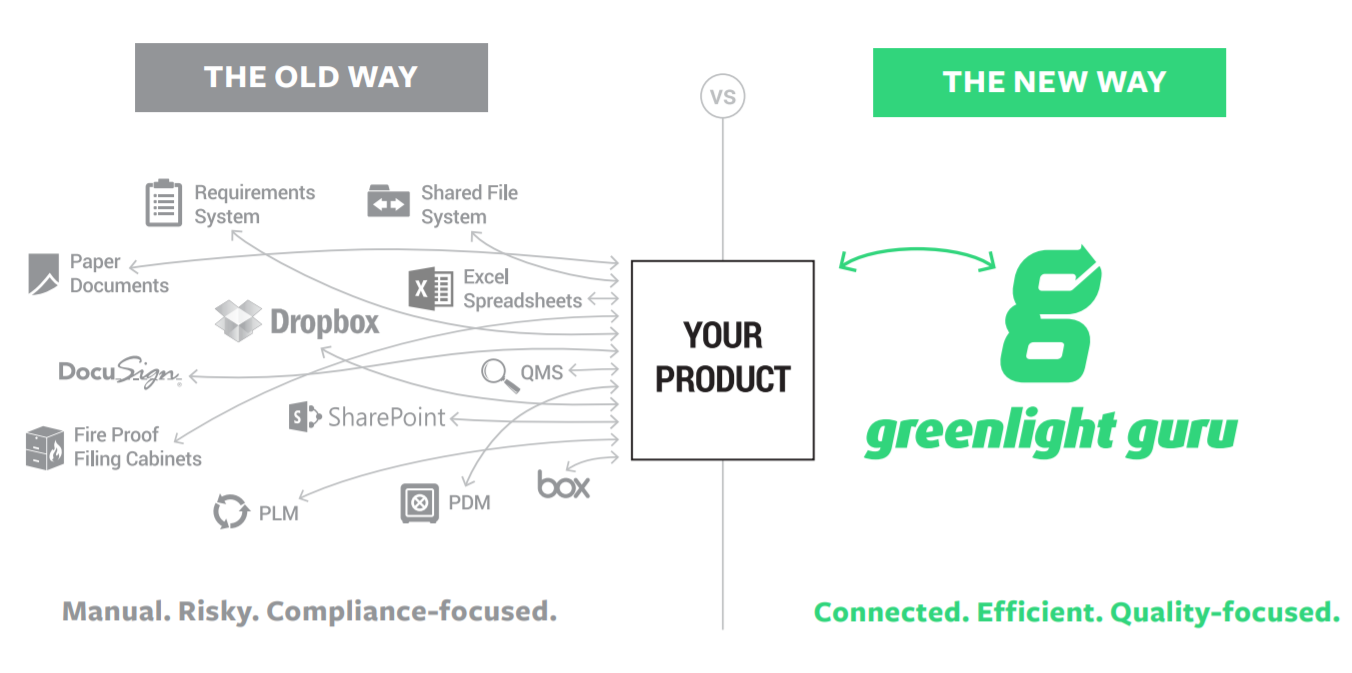 greenlight-old-vs-new