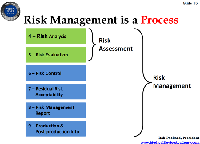 rsz_risk-management-process