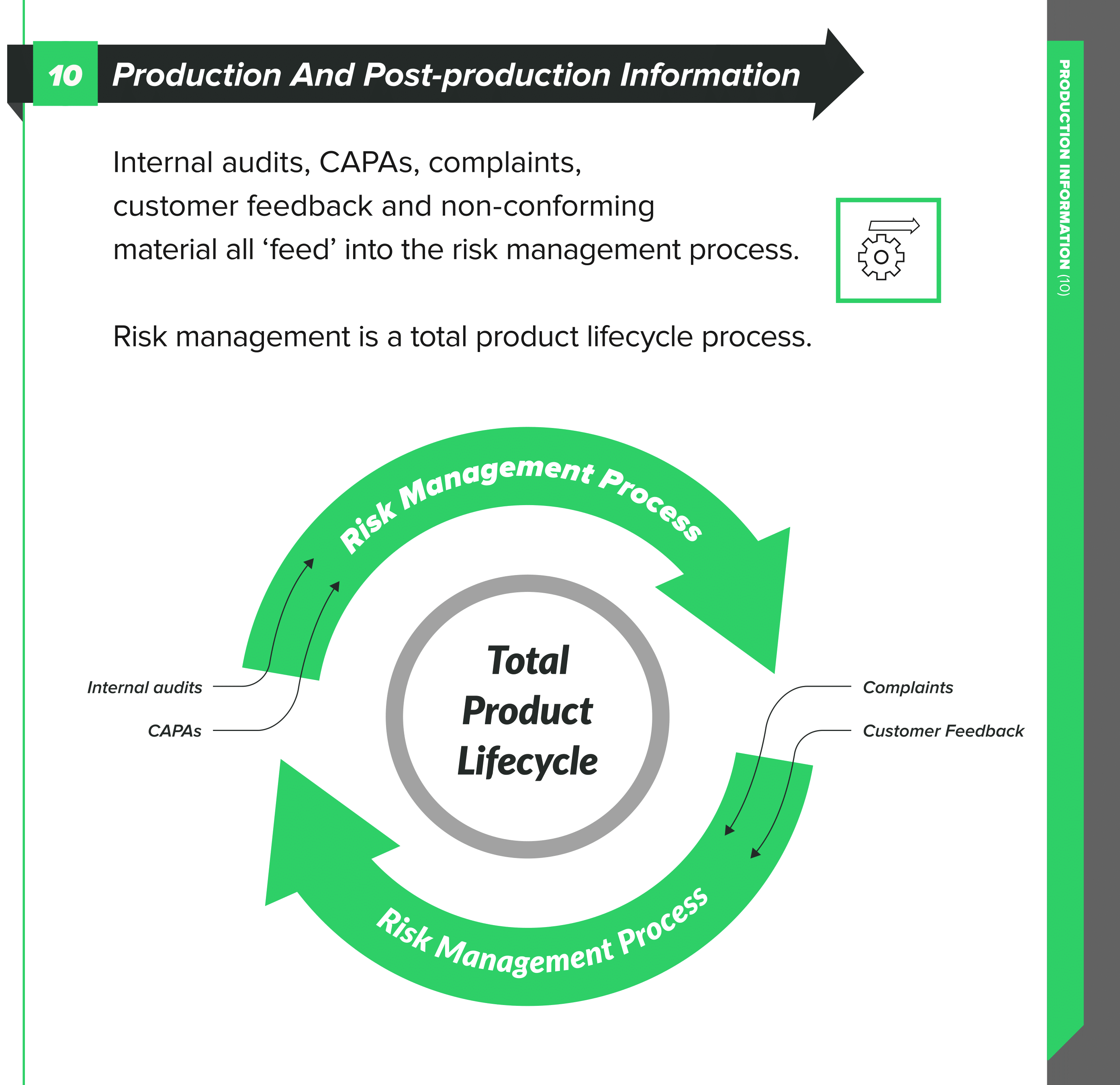 total-product-lifecycle-risk