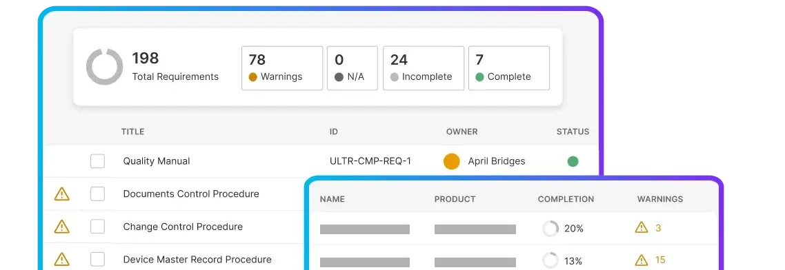 Compliance and risk management