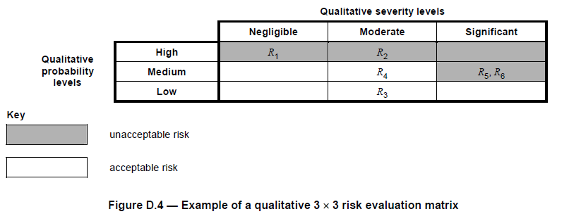 medical_device_risk_evaluation_matrix medical_device_risk_evaluation_matrix